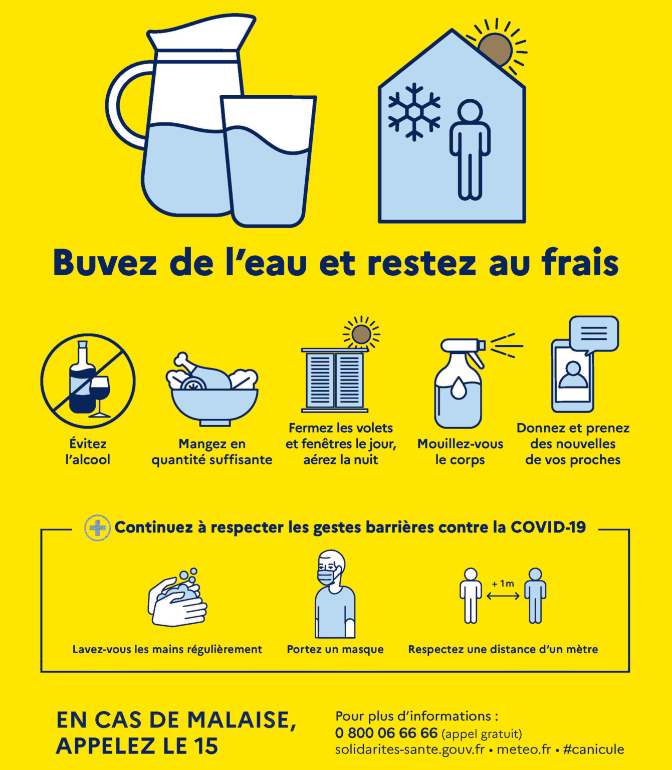 Attention : fortes chaleurs - 4CPS