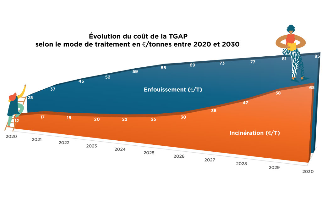 Evolution TAGP